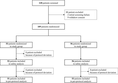 The efficacy and safety of an indocyanine green−hyaluronic acid mixture (LuminoMark™) for localization in patients with non-palpable breast lesions: A multicenter, randomized, open-label, parallel phase 3 clinical trial